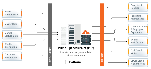 SAP BTP Platform | Crave InfoTech